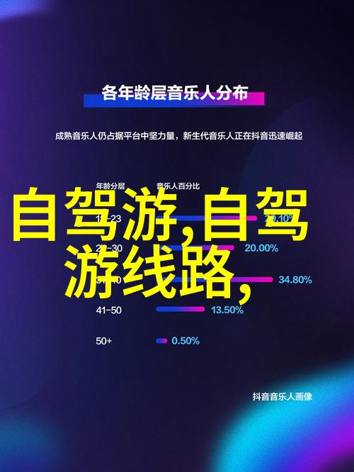 云南旅行金钱与梦想的交响曲
