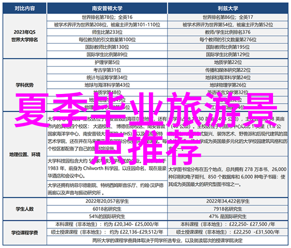 爱情密码揭秘国内情侣必去的10个神秘之地