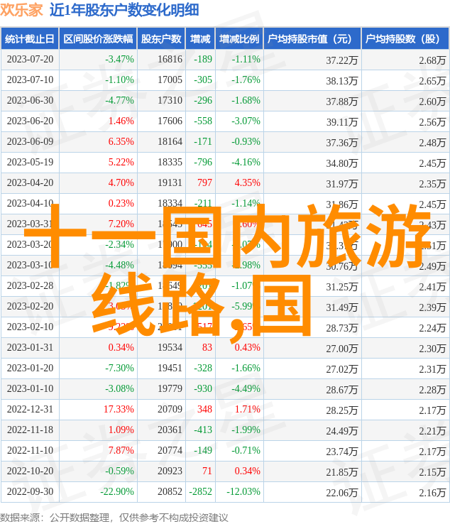 办个旅行社需要多少钱亲们你知道吗