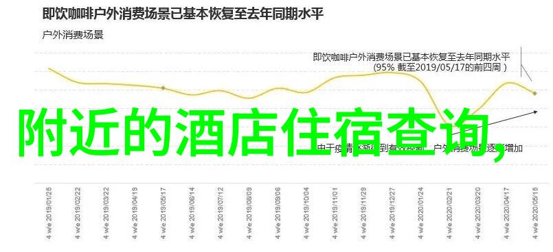 自驾回家的路线规划及燃油补给策略