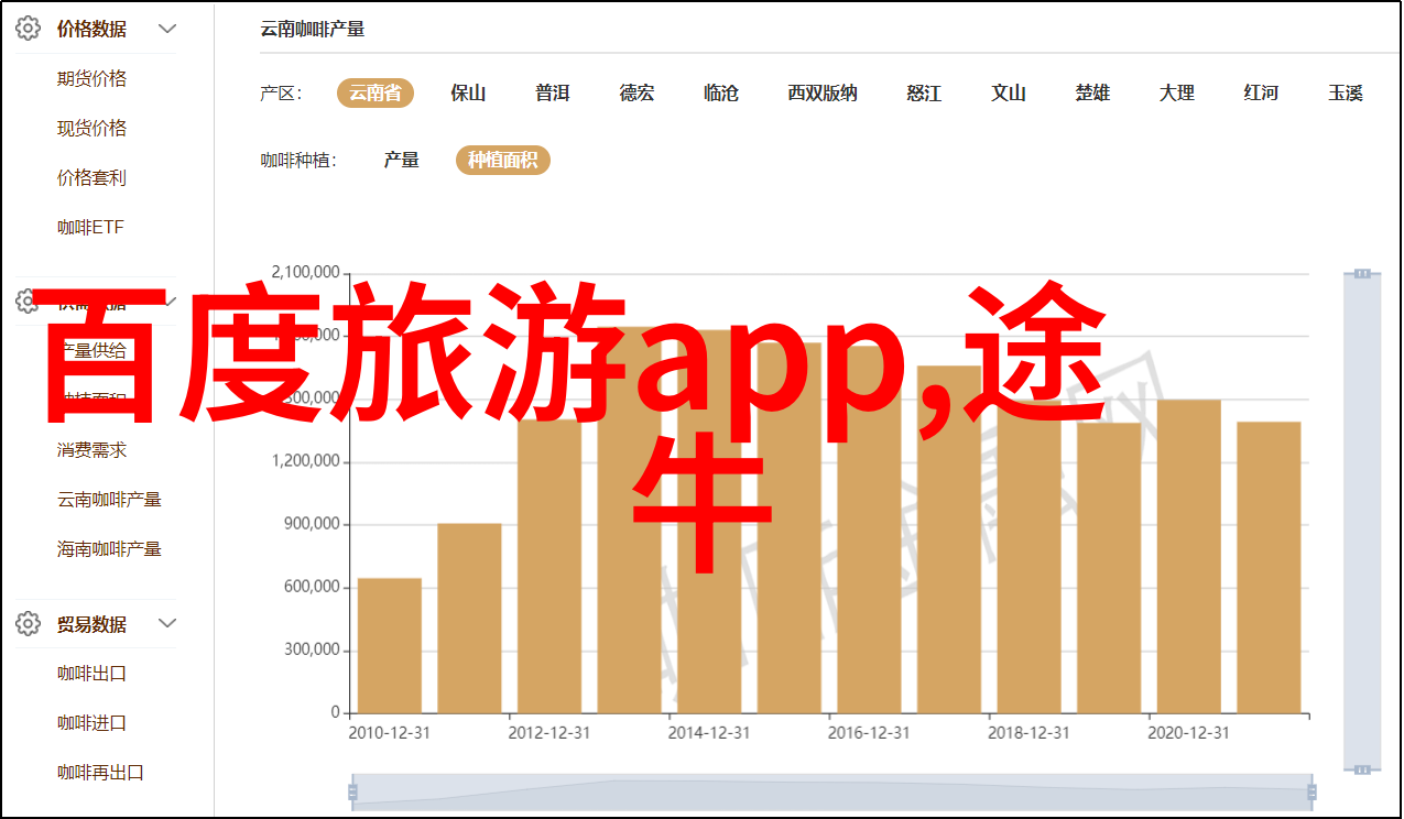 云南6天5晚旅游卡真实之旅的探索