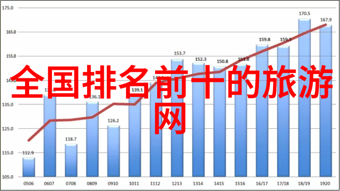 出国必备揭秘行前手续全攻略