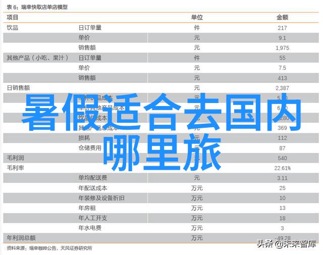 重庆美食大爆料揭秘那些让你回味无穷的三大必吃神器
