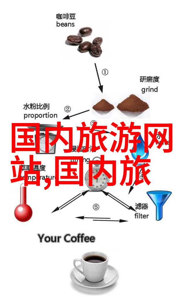 全球旅游热点城市选择标准与评估体系的研究基于文化遗产自然景观和现代设施的综合分析