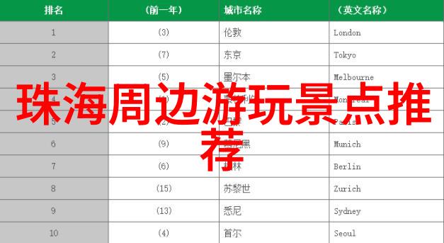 世界最美的旅游景点壮丽山川古老遗迹繁华都市