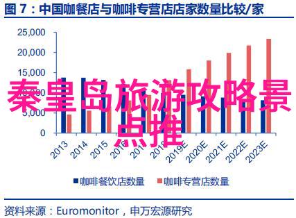 河北自驾游 - 冲浪在滨海金沙湾探秘古都的深邃历史