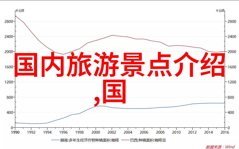 探索贵州奇境精选游线与秘密景点