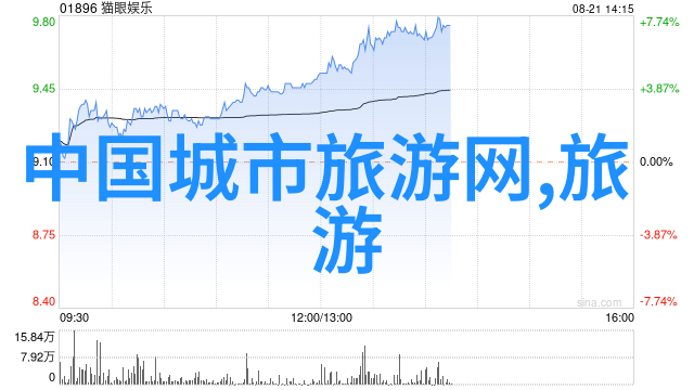 2021-2022年神农架国际滑雪场门票价格费用与50个室内趣味惩罚在社会中的应用