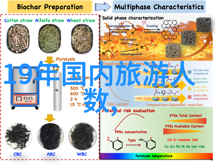 追逐美景旅拍技巧与摄影旅行故事
