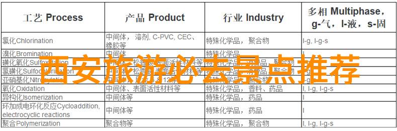 北京的传统小吃有哪些推荐如何品尝得更好