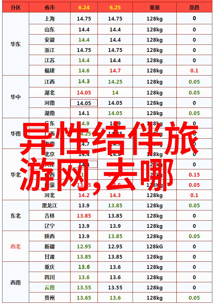 新春旅行热潮2023年旅游资讯大盘点