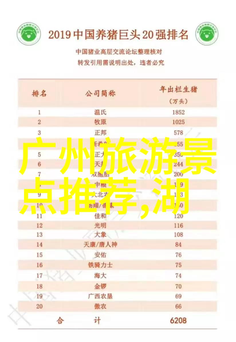 中国美食-品味方州揭秘中国各地有名的特色美食