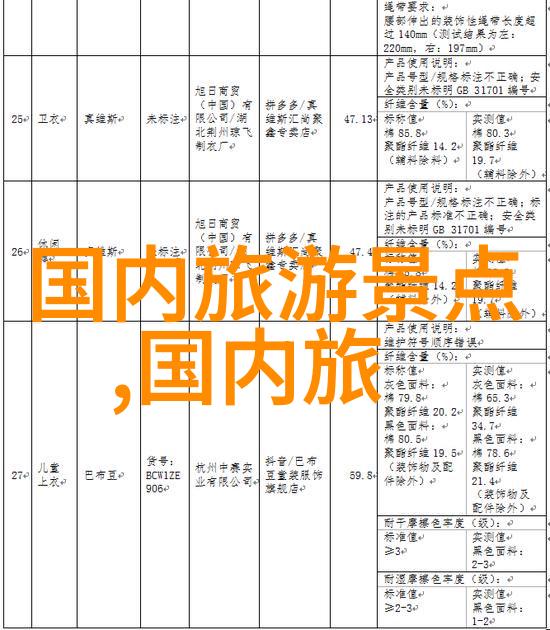 四川深度游一周时间打造无憂之旅