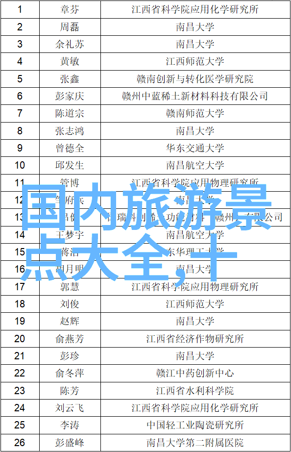新浪旅游网 - 探索全球奇迹新浪旅游网带你深度游览