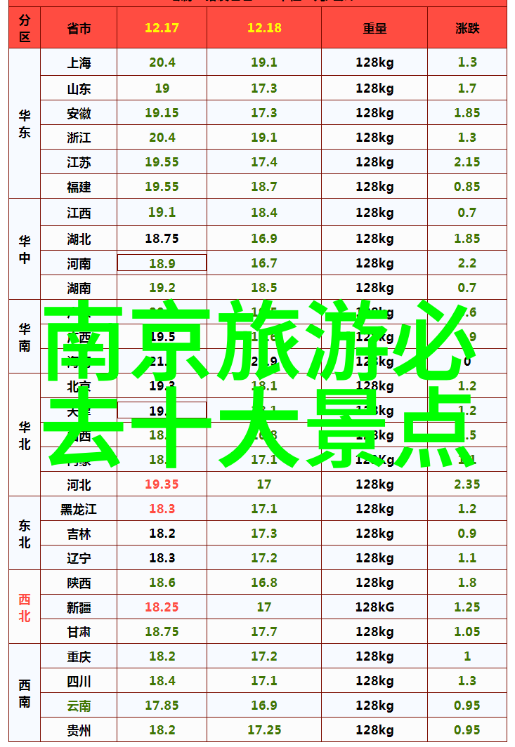 50道上海菜我的味蕾旅行