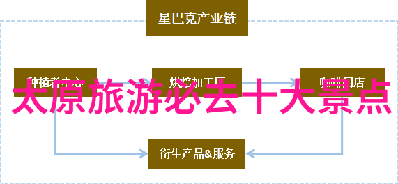 五一自驾游探索未知的路线与奇遇