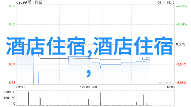 上海美食辉煌品味江南的诱惑