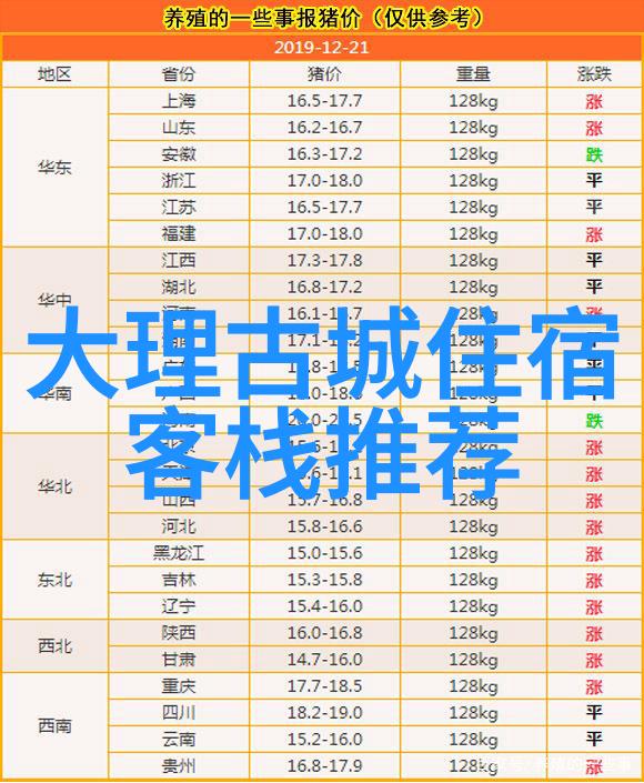 重庆探险游记重庆的奇妙风光与文化深度