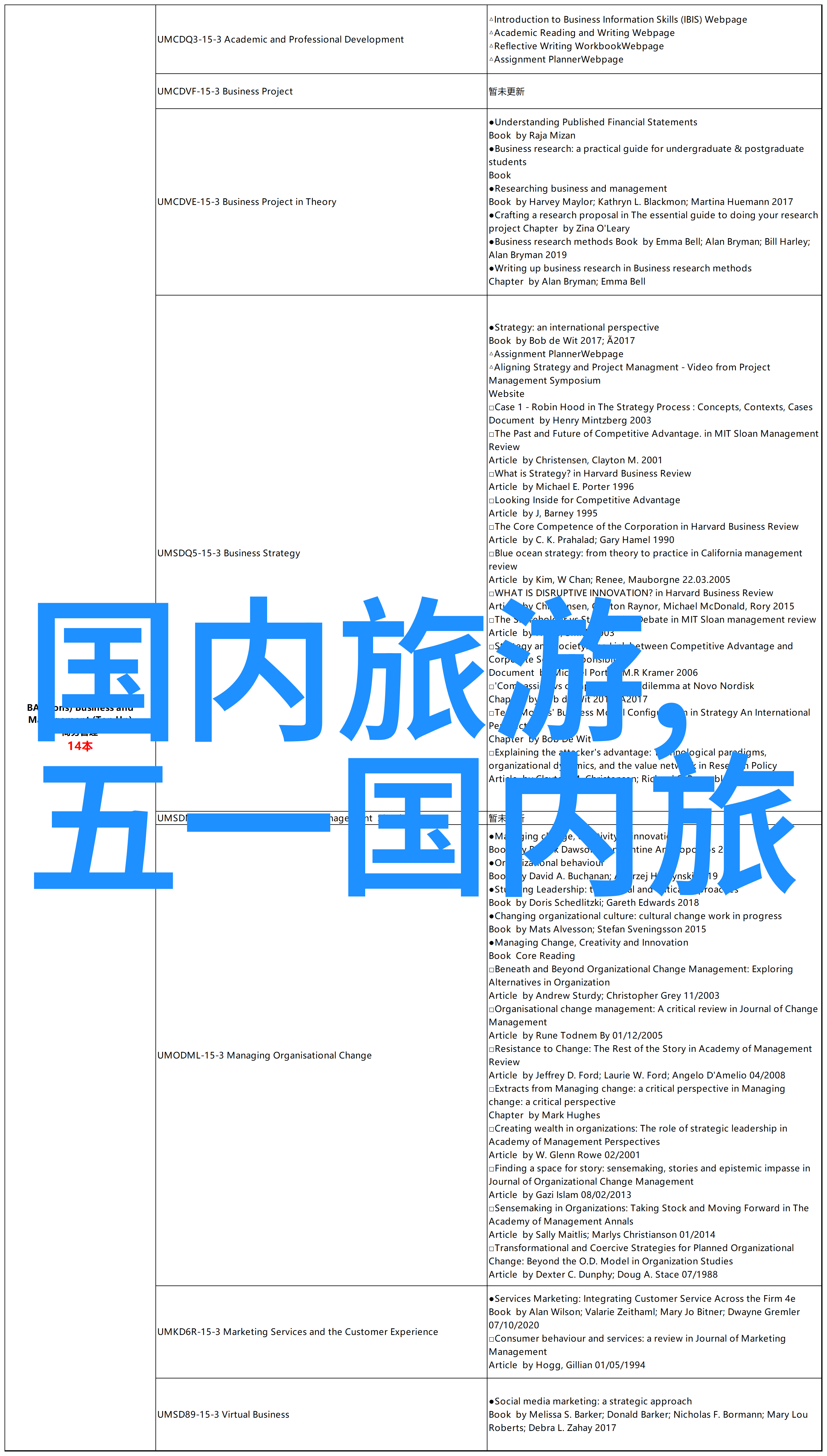 云南自驾游攻略详细来吧让我们一起开启这次刺激又惬意的旅行之旅