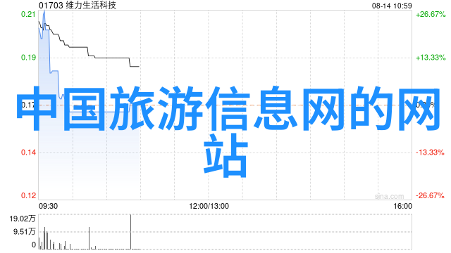 云南之冠探索丽江古城与大理洱海的魅力