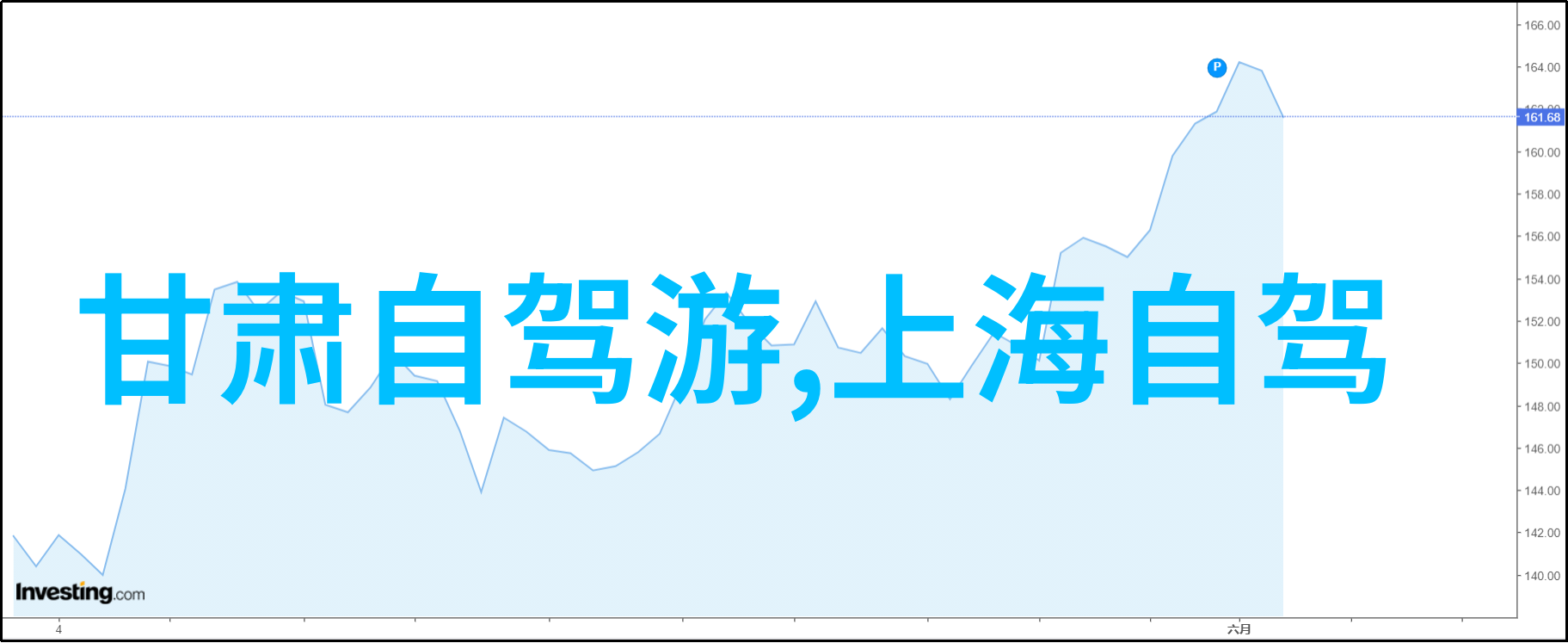 重庆之冠高新区的夜景游