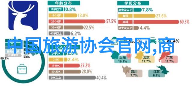 云游四海如何使用中国旅游景点的3D虚拟旅行应用