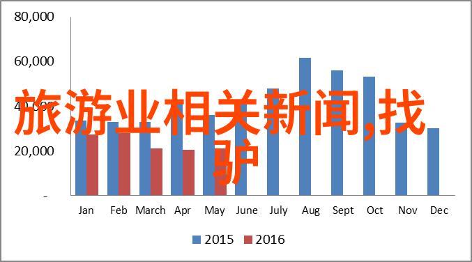巴厘村门票价格查询中国旅游公司排行榜前十名物品比较