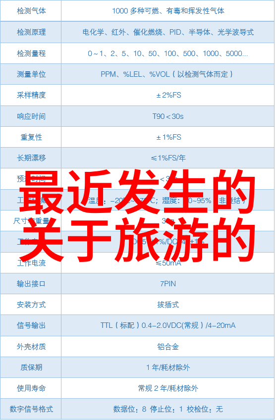 三亚美食体验海南三亚特色美食
