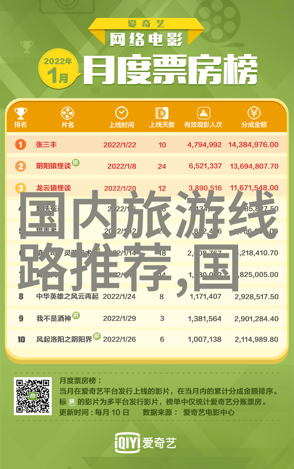 植物学徒弟学习识别野生植物的科学游玩