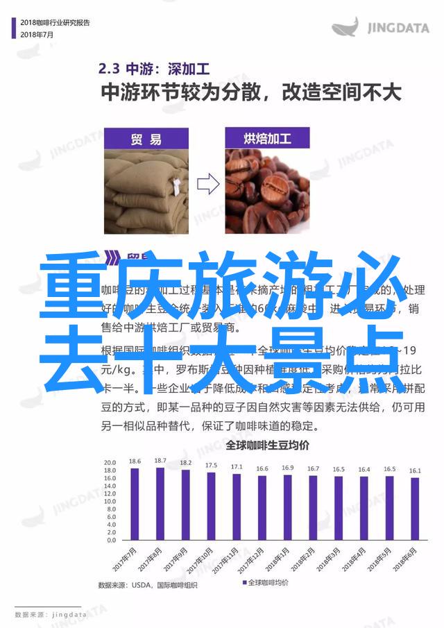 旅途篇章2020年游踪图谱