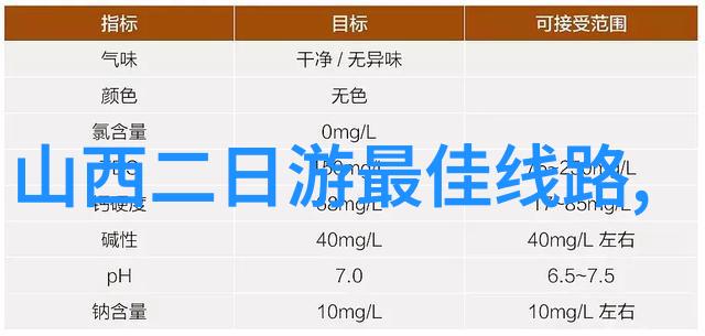 美食纷呈探秘各地独特风味