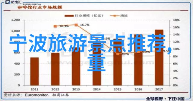 布朗大学学习法则培养优异成绩下