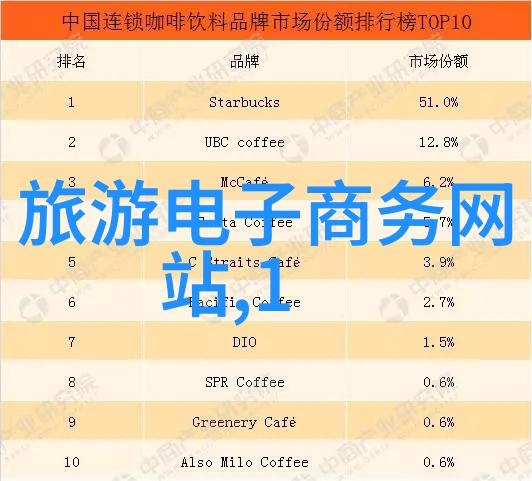 俄罗斯之旅的预算一趟不贵的冒险