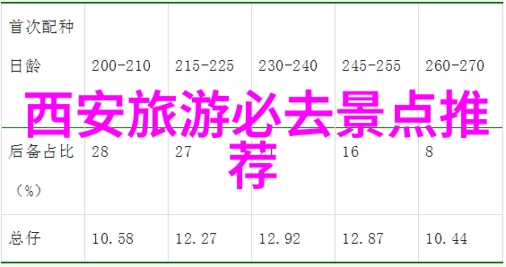 乡村旅游发展与文化传承的论文探究乡村旅游文化遗产当地居民参与生态保护