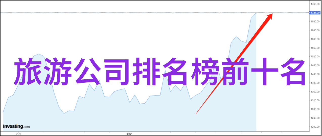 三亚美景伴侣探索海岛民宿的秘密篇