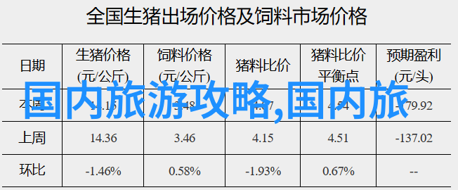 五一长假出行指南畅游自然共赴乐土自驾游必备攻略