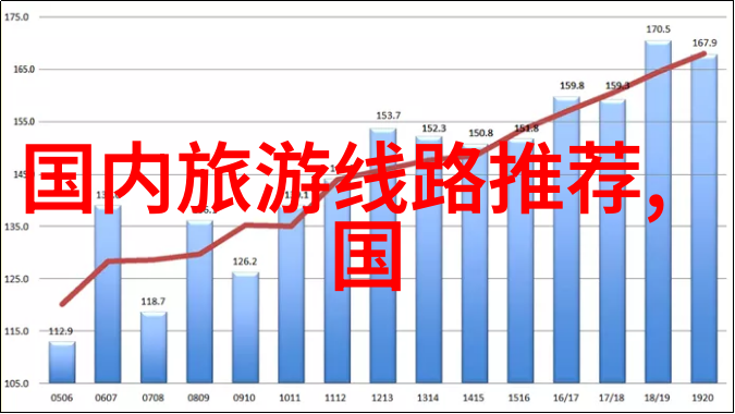 荒废古城变身热门游憩地历史遗迹的逆袭之旅
