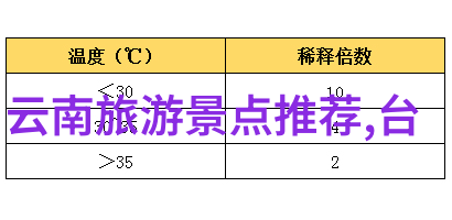 恩施旅游攻略我是如何在恩施找到了自然之美的