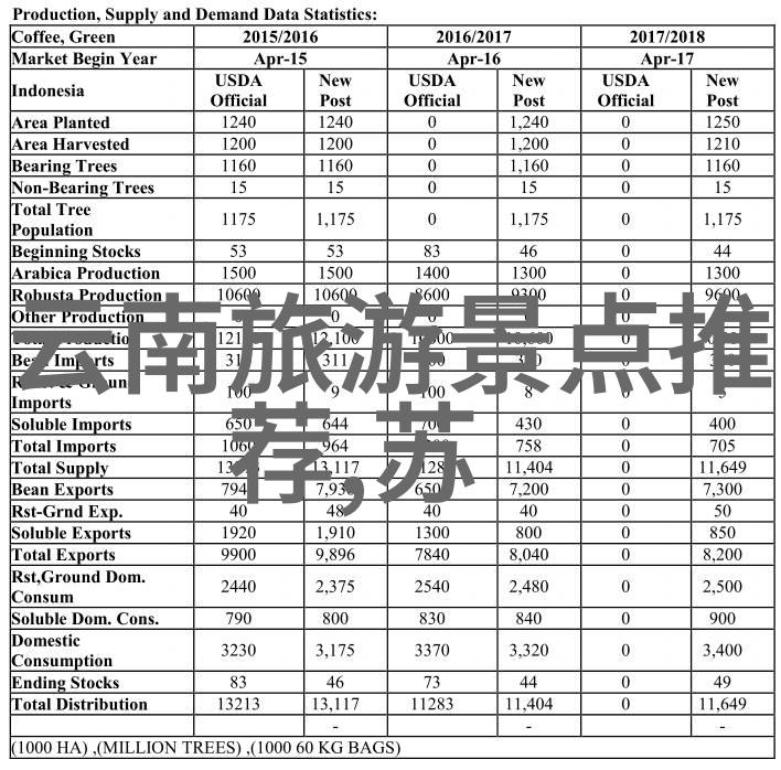 王法明造七级浮图