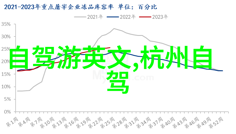 上海美食盛宴品味当地人气佳肴