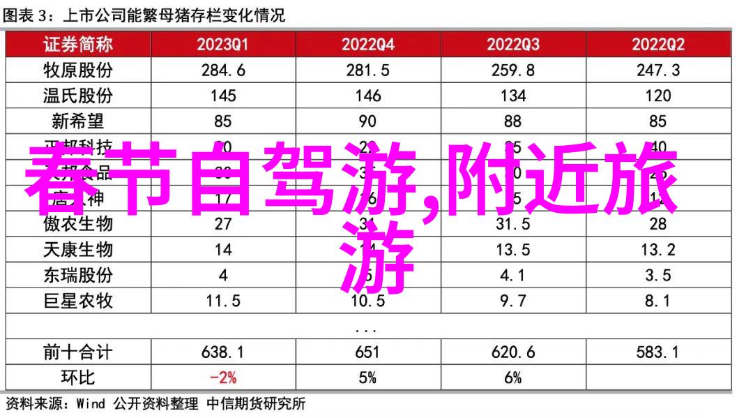 成都市区的人文风情通过哪些传统建筑展现出来