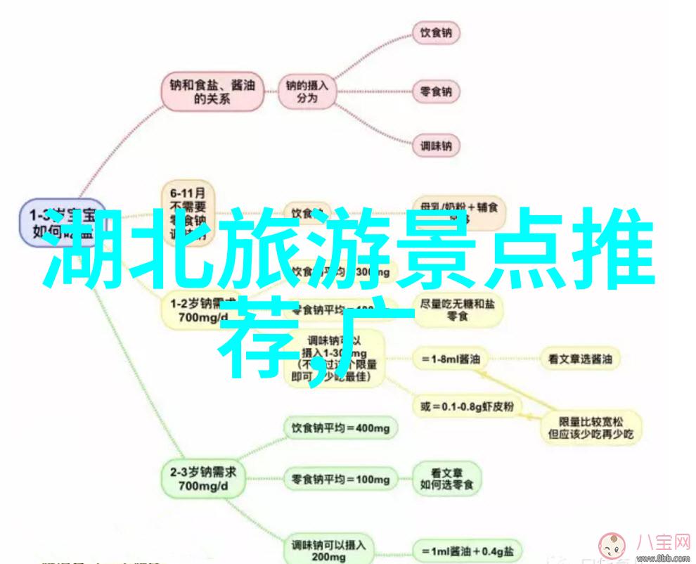 莫斯科的璀璨之光探索十大不可错过景点