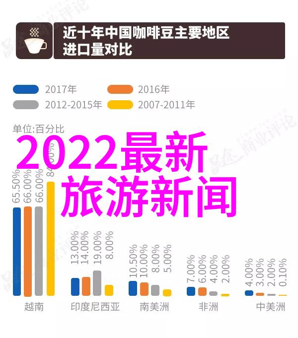 虎丘山风景区与虎丘湿地公园哪个更受欢迎探索云南三日游的物品预算
