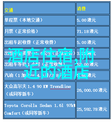 结伴自驾游 - 满载乐趣的路上探索未知共享精彩
