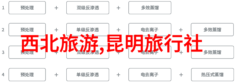 旅途中的乐趣结伴自驾游必备的小技巧