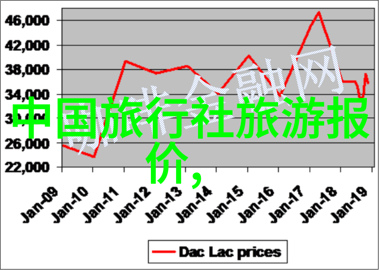 5月6月去哪里旅游好 - 夏日晴空下的秘境探寻最佳56月目的地推荐