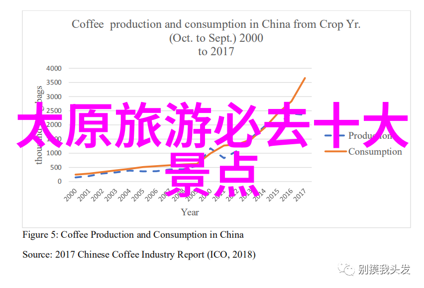 北京旅游必去的小吃在自然风光中品尝