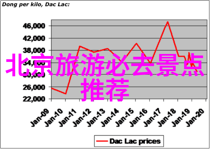 清迈特色小吃大放送桂林旅游中的美食不容错过之选