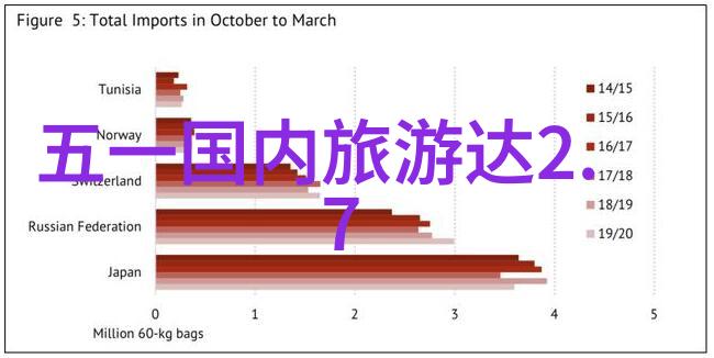 广州自驾游探索珠江之城的精彩旅程