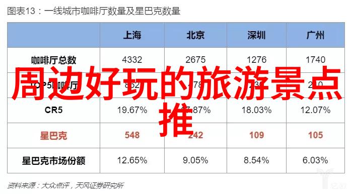征服世界的秘密武器揭秘哪个旅游软件最能让你成为旅行达人